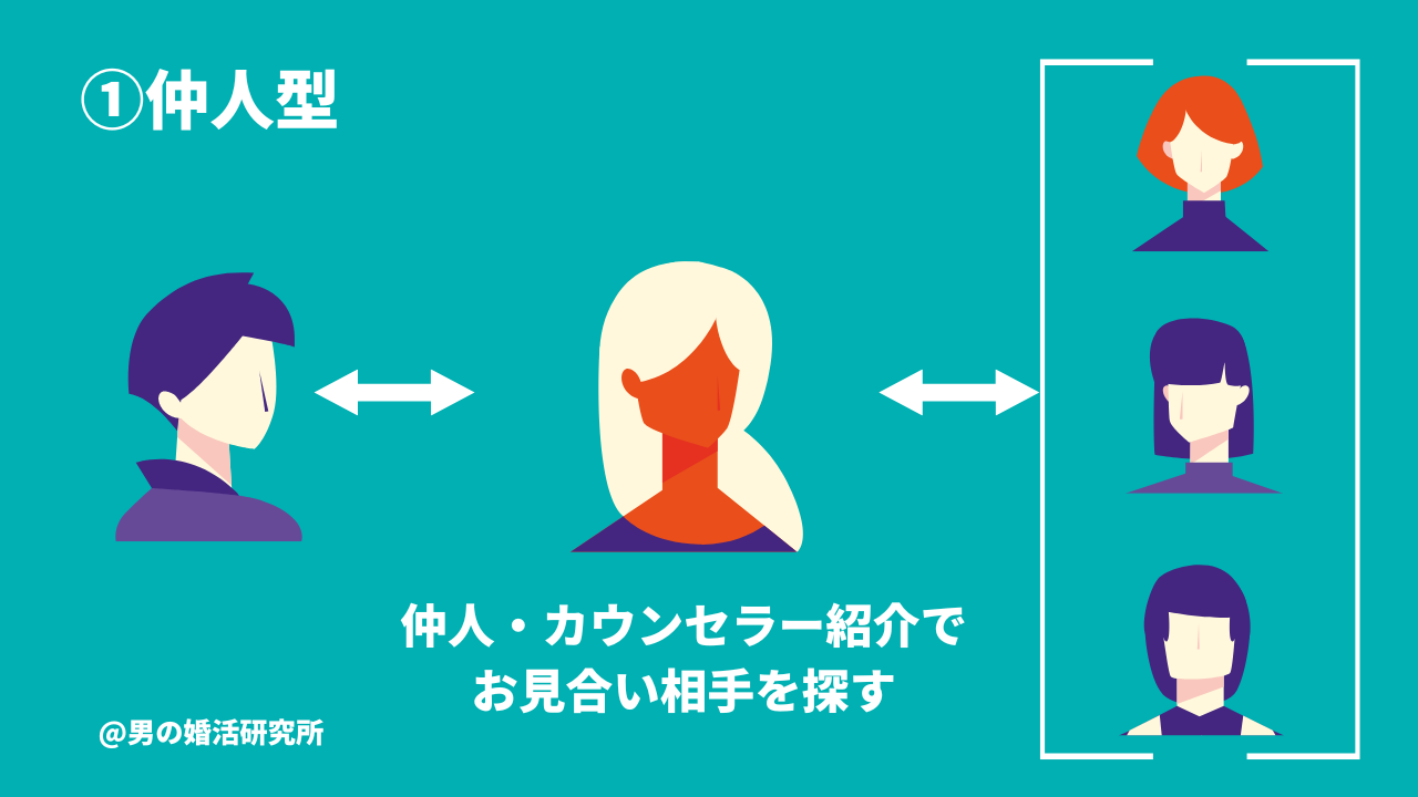 仲人型の結婚相談所おすすめランキング【仲人型で成婚した男が相談所を厳選】 – 男の婚活研究所